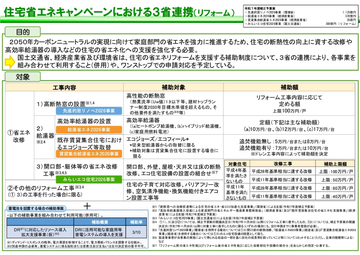 リフォームで使える補助金制度「住宅省エネキャンペーン2026」上越市で使えるリフォーム補助金